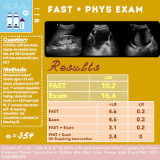 Image result for FAST Exam