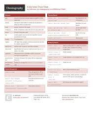 Kubernetes Cheat Sheet By Jwilkinson Http Www Cheatography Com Jwilkinson Cheat Sheets Kubernetes Cheatsheet Kubectl Kubernet Cheat Sheets Cheating Sheet