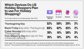 Effective Ways Of Improving Mobile Ecommerce Testing In 2020 In 2020 Holiday Shop Black Friday Day How To Plan