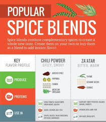 Spice Guide Charts Tumblr