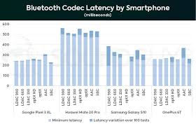 bluetooth codecs 101 everything you need to know android