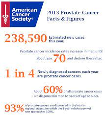 Higher rates may be due to better or more screening procedures, heredity, poor diets, lack of exercise habits, and environmental exposures. 610 446 6850 Home Why Cyberknife Conditions Treated Acoustic Neuroma Arteriovenus Malformation Brain Tumors Breast Cancer Kidney Tumors Liver Tumors Lung Tumors Metastatic Cancer Ocular Orbital Tumors Pancreatic Tumors Prostate Cancer