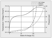 BU-407: Charging Nickel-cadmium - Battery University
