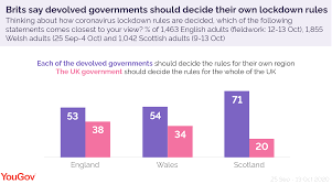What is england's roadmap out of lockdown? Brits Say Devolved Governments Should Decide Their Own Lockdown Rules Yougov