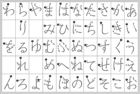 Japanese Hiragana Chart Stroke Order Www Bedowntowndaytona Com