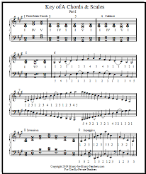 12 Major Scales Free Download For Piano Chords Arpeggios