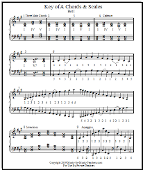 12 major scales free download for piano chords arpeggios