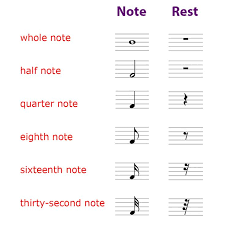 Whole Note Half Note Quarter Note Eighth Note And Corresponding Rrest Symbols Piano Music Music Theory Lessons Piano Music Lessons