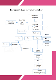 Energy Equipment And Systems Peer Review Process