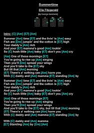 Pin On Ukulele