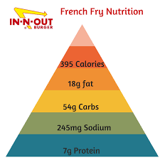 Conclusive In And Out Burger Nutrition Chart Out Burger