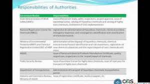 Acknowledgements members of working committe on guidelines for packaging, labelling and storage of scheduled wastes in malaysia. English Edition Of The Decree 591 Regulations On Safe Management Of Hazardous Chemicals In China 2011 Cirs