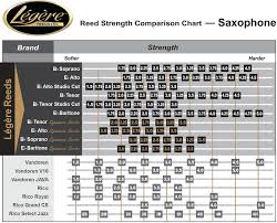 73 Systematic Clarinet Reed Size Chart