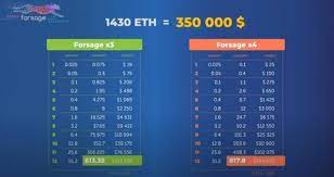 Forsage New Ethereum Smart Contract Blockchain Matrix Project Launches Blockchain Network Marketing Opportunities Disruptive Technology