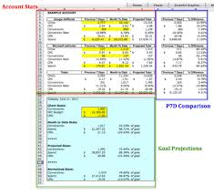 Download free sales forecast templates to calculate projected future sales on a daily, weekly, monthly, and yearly basis. Projecting Ppc Performance In Excel Ppc Hero
