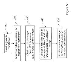 Us8699671b2 Network To Alarm Panel Simulator For Voip