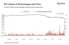 Were liquidated in this massive crash lower. Bitcoin S2f Creator Whales Didn T Crash Price In March 2020