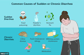 Chronic Diarrhea Causes And Consequences
