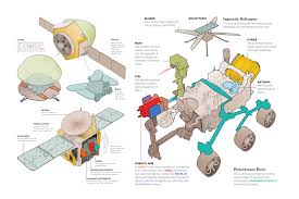 Nasa's perseverance rover is getting ready for its trip to mars. Meet The 3 Spacecraft That Made It To Mars The New York Times