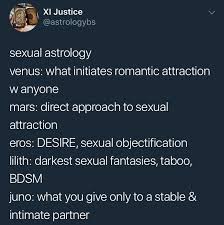 juno signs in the birth chart