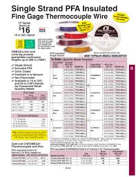 fine gauge single strand insulated thermocouple wire