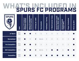 Comp Chart Spurs Fc