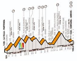 Die ergebnisse, das bildmaterial und das weitere datenmaterial sind nur für den persönlichen gebrauch zur verfügung gestellt. Maratona Dles Dolomites Strecken 2018