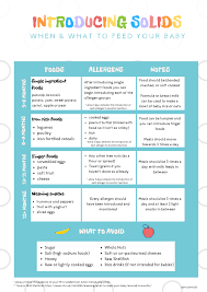 introducing solids how do we eat again digital herstory