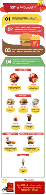 Including big mac, mcnuggets, mcrib, dollar menu, mccafé cinnamon cookie latte, donut sticks and more! Mcdonald S Malaysia Food Prices After Gst