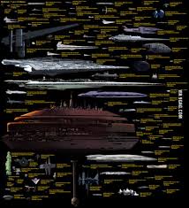 Star Wars Ship Size Comparison 9gag