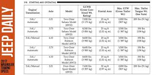 towing capacity chart upcoming auto car release date