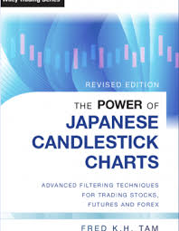 the power of japanese candlestick charts