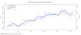 Bitcoin is up 4.51% in the last 24 hours. Btc Kurs Ethereum Rennt Bitcoin Hinterher Waterfever Com