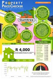 Gumtree Property Price Checker Property Prices Property Infographic