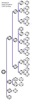 a study of musical scales by ian ring