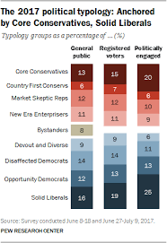 What is political party system. 2 Party System Americans Might Be Ready For 8 Npr