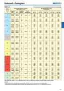 drilling tool material in 2012 holemaking inch by seco tools