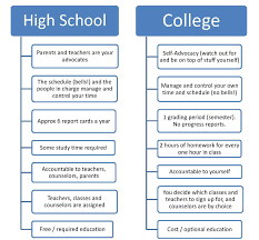 Why Every College Student Needs A Planner Math Homework Help Essay Writing A Business Plan