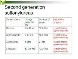 Metformin To Sulfonylurea Conversion