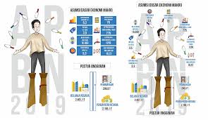 Jenis pengeluaran apbd dibedakan berdasarkan banyak hal, termasuk biaya lingkungan hidup merupakan pembelanjaan atau pembiayaan pemerintah daerah dalam usaha pelestarian lingkungan, misalnya pembiayaan. Kementerian Komunikasi Dan Informatika