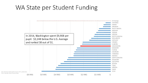 International School Funding Budget Ppt Download