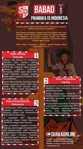 Organisasi Bentukan Jepang Di Indonesia Nasi