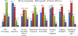 The country's highest ranking institution is a new entrant: Exploring The Role Of Social Media In Collaborative Learning The New Domain Of Learning Smart Learning Environments Full Text