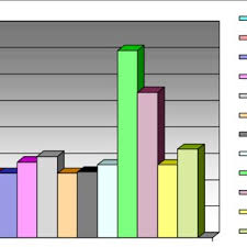 We did not find results for: Pdf Mexico Critical Analysis Of The Current Deforestation Rate Estimates