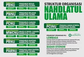 Silakan Kenali Nahdlatul Ulama Dalam Struktur Organisasi Follow Nahdlatululamabppn Nahdlatululamabppn Nahdlatululama Nah Words Microsoft Word Lettering