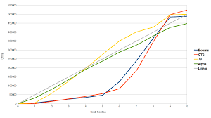 more on selecting pots and evaluating tapers planet z