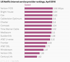 It lets you know how your computer is performing and lets us know how to improve your this can slow down your computer's central processing unit (cpu) and therefore make the speed test inaccurate. Netflix Launched This Handy Speed Test So You Can Go Shame Your Internet Provider Quartz