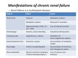 Acute And Chronic Renal Failure