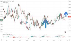 الليره التركية الجديدة هو الذي يعرف ايضا فان yeni تركي lirasi. Ø§Ù„Ø±Ø³Ù… Ø§Ù„Ø¨ÙŠØ§Ù†ÙŠ Ø§Ù„ÙŠÙˆØ±Ùˆ Ù„ÙŠØ±Ø© ØªØ±ÙƒÙŠ Ø³Ø¹Ø± ØµØ±Ù Ø§Ù„ÙŠÙˆØ±Ùˆ Ù„ÙŠØ±Ø© Tradingview