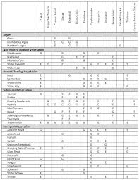 Kentucky Department Of Fish Wildlife Chemical Treatment